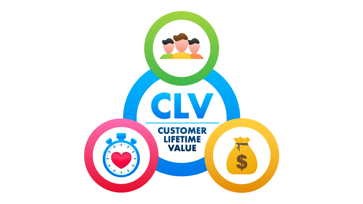 Customer Lifetime Value (CLTV)