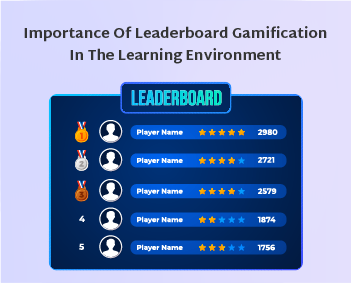 Importance Of Leaderboard Gamification in the Learning Environment