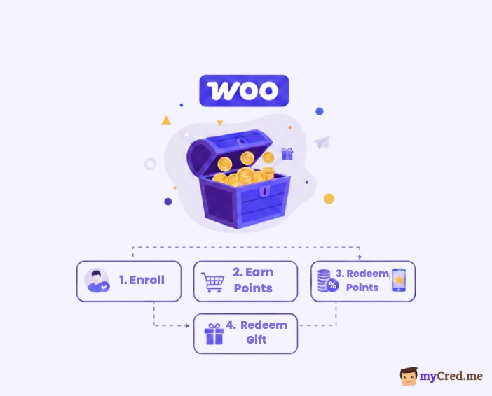How To Set Up a WooCommerce Loyalty Program Using myCred