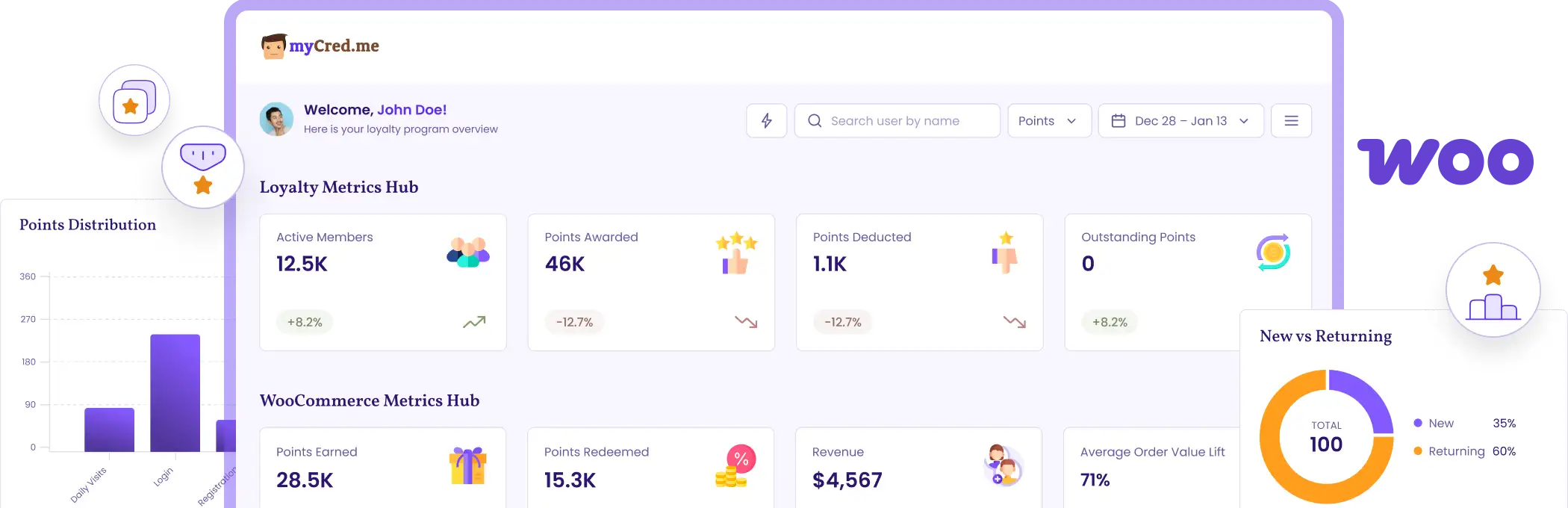 Frame 1321315379 Dashboard of myCred - Premium loyalty plugin