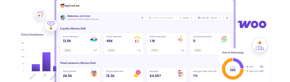Dashboard of myCred - Premium loyalty plugin