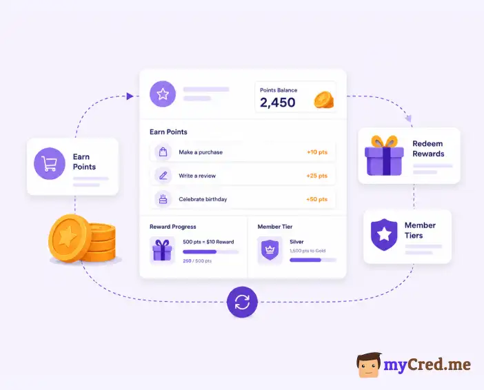 How to Create a Points-Based Loyalty Program for Your Website
