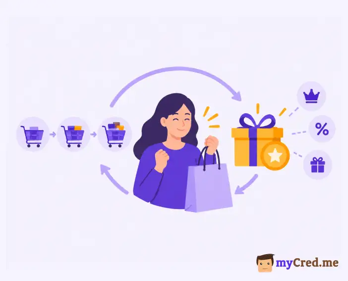 How to Reward Customers for Repeat Purchases for a Loyalty Program