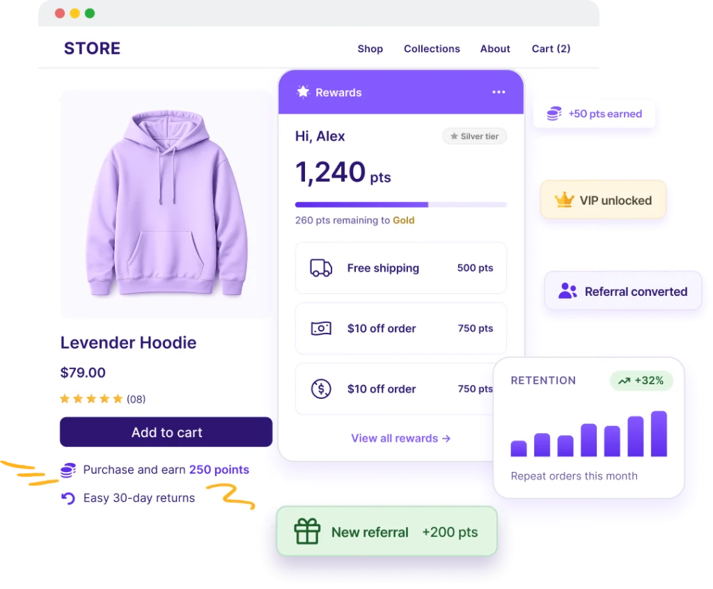 hero Shopify Loyalty